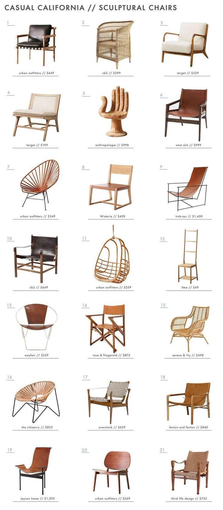 various types of chairs are shown in this poster