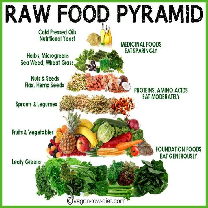 raw food pyramid labeled in all the different types of vegetables, fruits and veggies