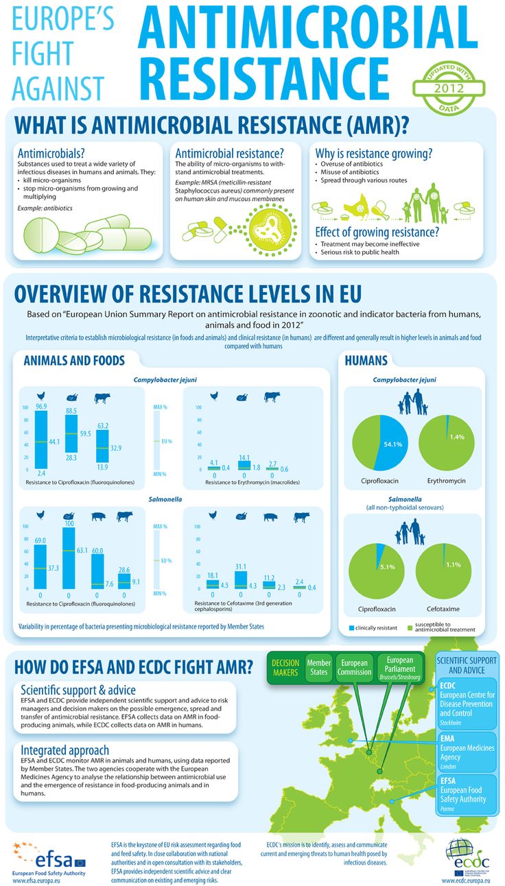 Infographic: Europe’s fight against antimicrobial resistance Bacteria Infographic, Antibiotics Resistance, Antibiotic Resistance, Antimicrobial Resistance, Foot Reflexology Massage, Circle Mehndi, Pimples Remedies, Infection Prevention, Reflexology Massage