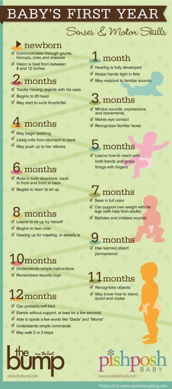 a baby's first year poster with the words, numbers and pictures on it