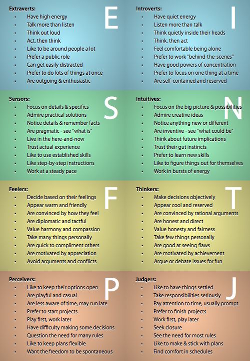 INFP.  Interesting    Personality chart Personality Types Chart, Myer Briggs, Personality Chart, Multiple Intelligences, Character Personality, Myers Briggs Personality Types, Mbti Character, Myers Briggs Personalities, Infj Personality