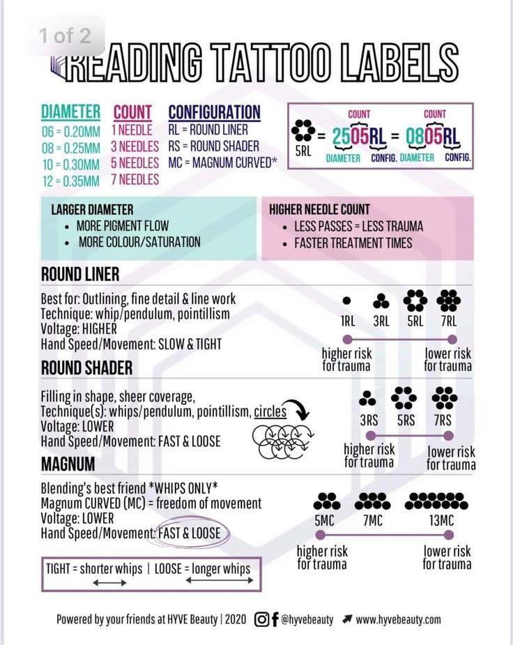 an info sheet with the words reading tattoo labels