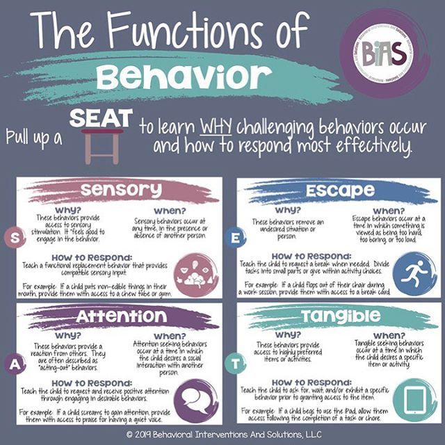 the functions of behavior for students to learn