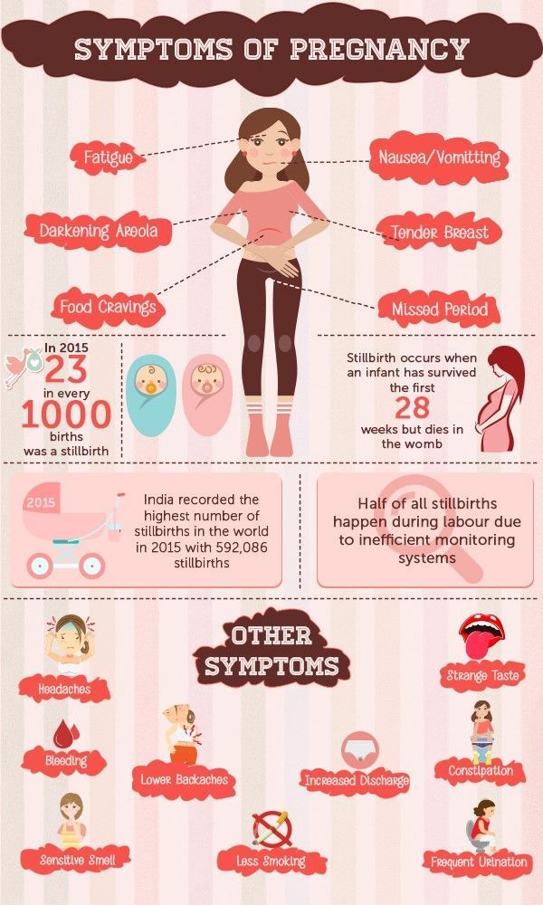 It is very important to understand the early symptoms of pregnancy. Primarily the early signs are- missed period, morning sickness, fatigue, nauseous etc. Early Symptoms Of Pregnancy, Pregnancy Doctor, Symptoms Of Pregnancy, Missed Period, Early Pregnancy Signs, Pregnancy Signs, Baby Planning, Morning Sickness, Pregnancy Symptoms