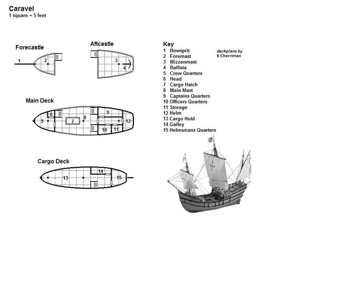 an image of a boat that is in the water with other parts labeled on it