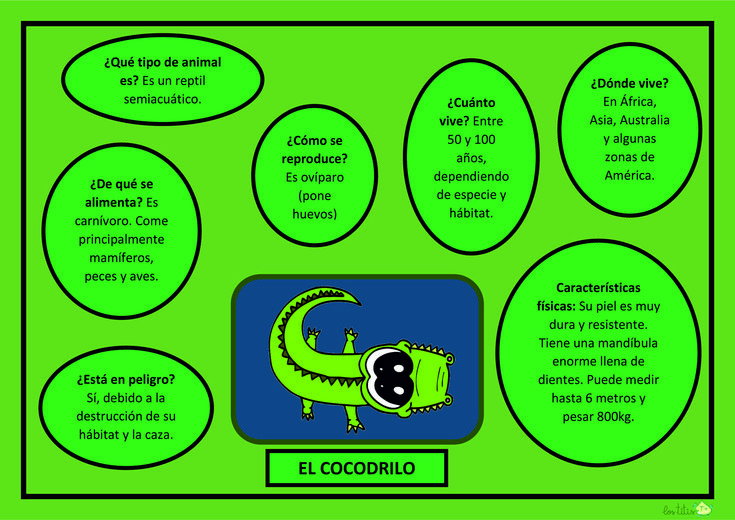 a green poster with an image of a crocodile and some words in spanish on it