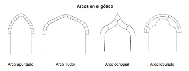 an image of arches in different shapes and sizes, with the words archs en el globo written below