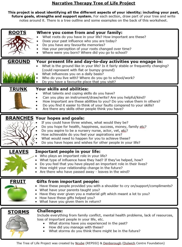 Family Therapy Activities, Narrative Therapy, Adolescent Therapy, Group Therapy Activities, Counseling Techniques, Clinical Social Work, Mental Health Activities, Art Therapy Projects, Individual Therapy