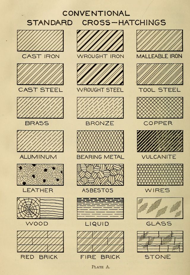 an old book with different types of lines