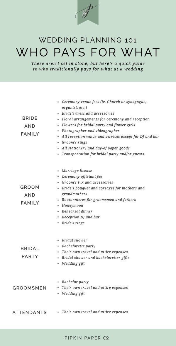 the wedding planning checklist is shown in green and white, with text that reads who pays