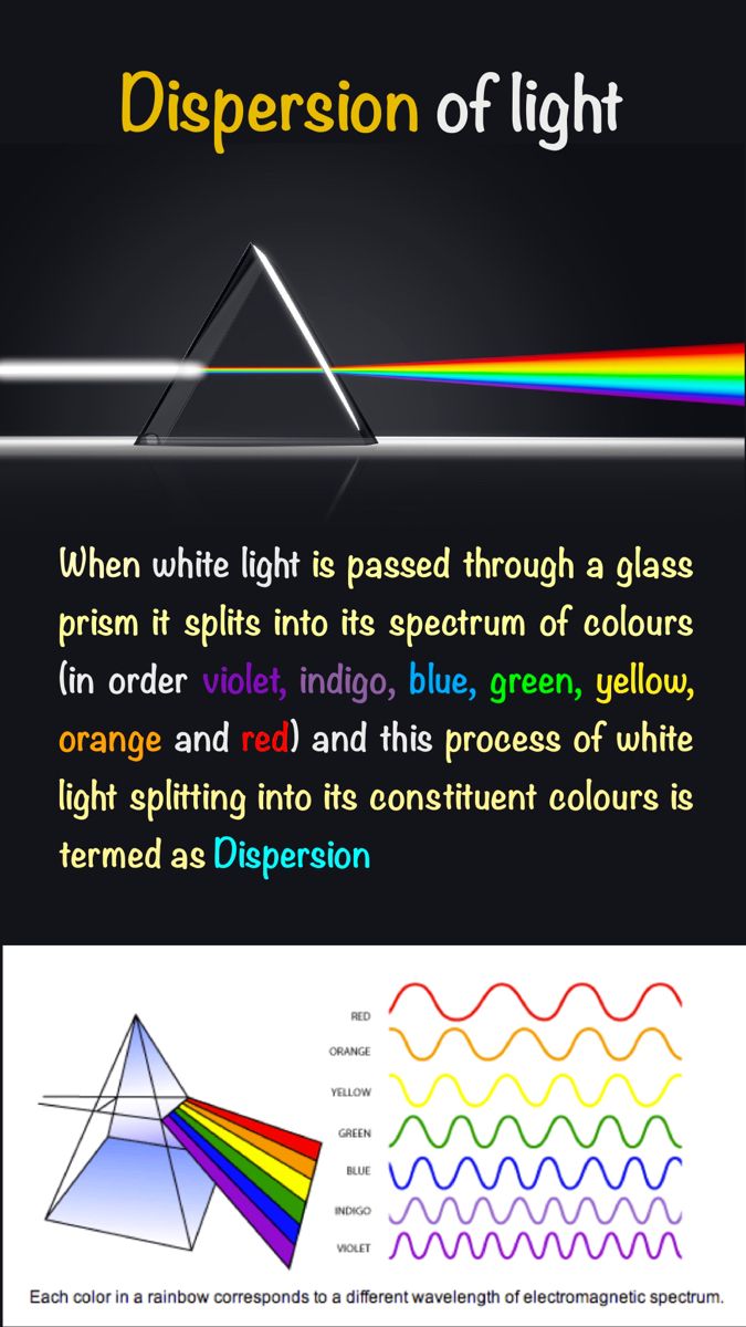 an info sheet with different colors and text on it, including the words dispersion of