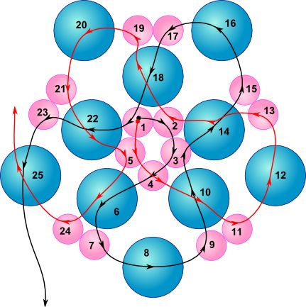 an image of a bunch of blue balls with numbers on them and arrows pointing in different directions