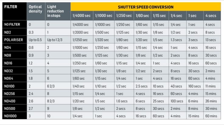 an overview of the different types of cameras and their corresponding lens size, width, and range