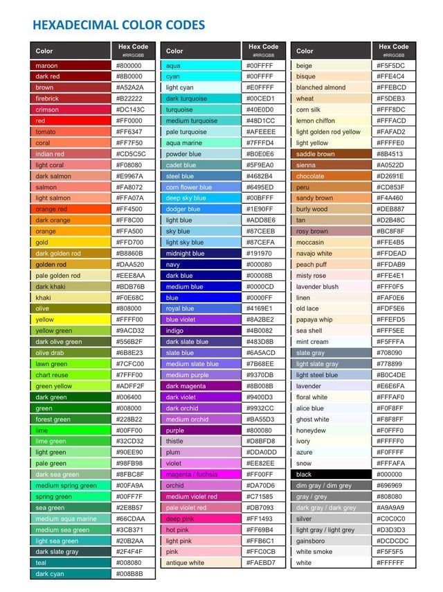 the color code for different types of colors and their meanings are shown in this chart