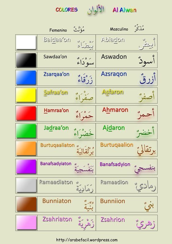 arabic alphabets with different colors and names in the middle one is multicolored