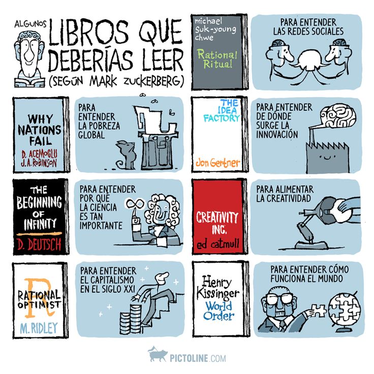 a comic strip with different types of people in spanish and english, including the words libros que deberas leer