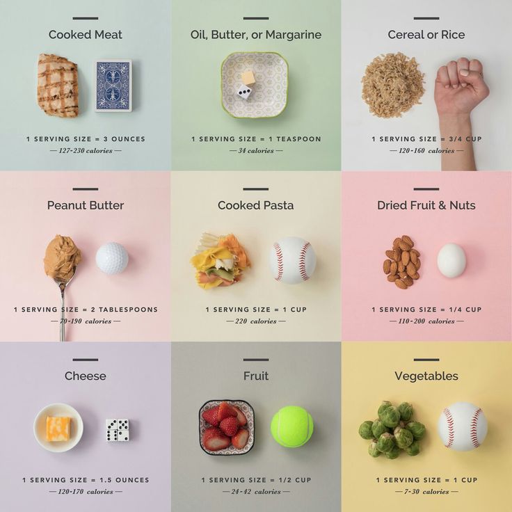 https://thehow.loseit.com/true-serving-sizes/ Serving Size Chart, Portion Size Guide, Meal Portions, Food Portion Sizes, Pasta Calories, Makanan Diet, 500 Calories, Healthy Meal Prep, Cooking Meat