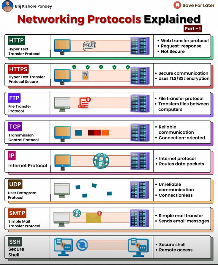 a diagram showing the different types of networked devices and what they are used for