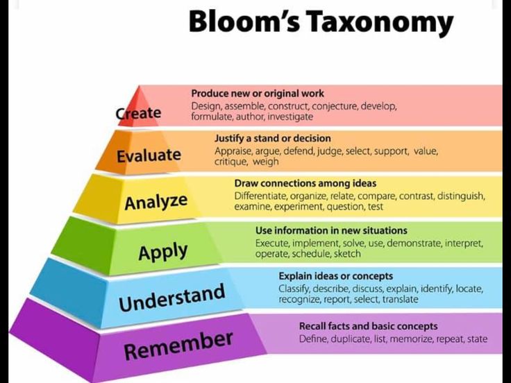 a pyramid with the words bloom's taxony on it