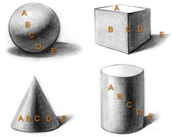 four different shapes are shown in this drawing