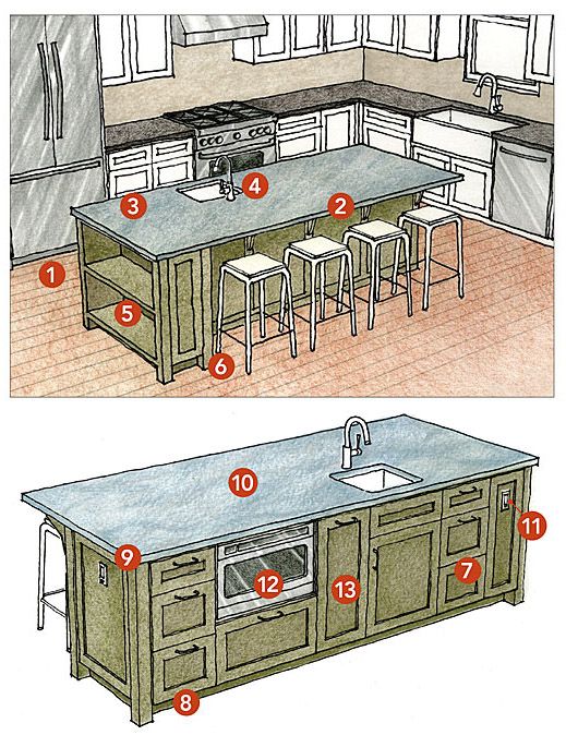 an image of kitchen island with stools and table in the middle, labeled below