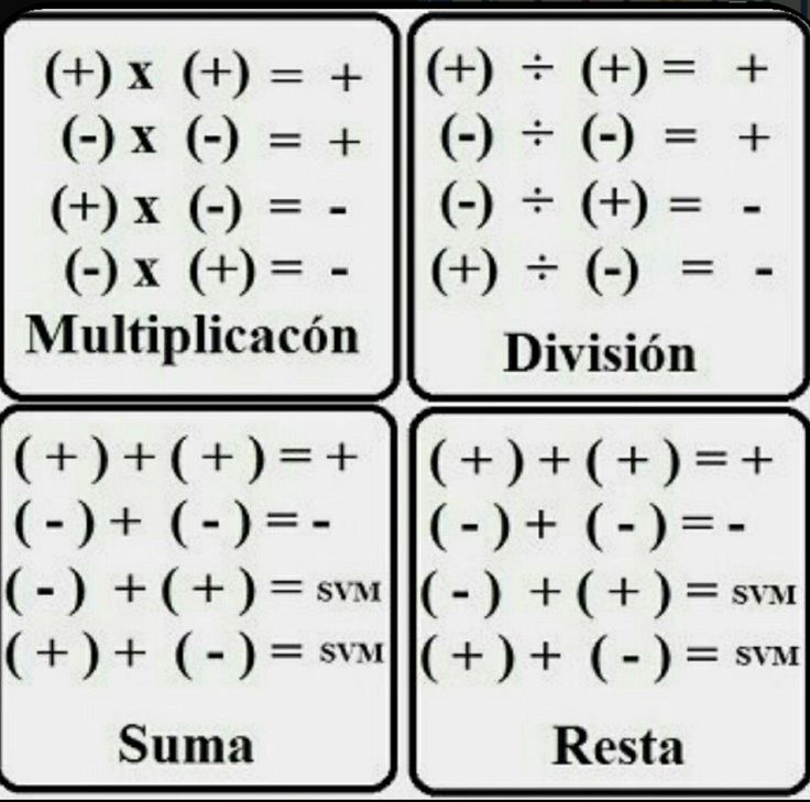 four different types of division symbols