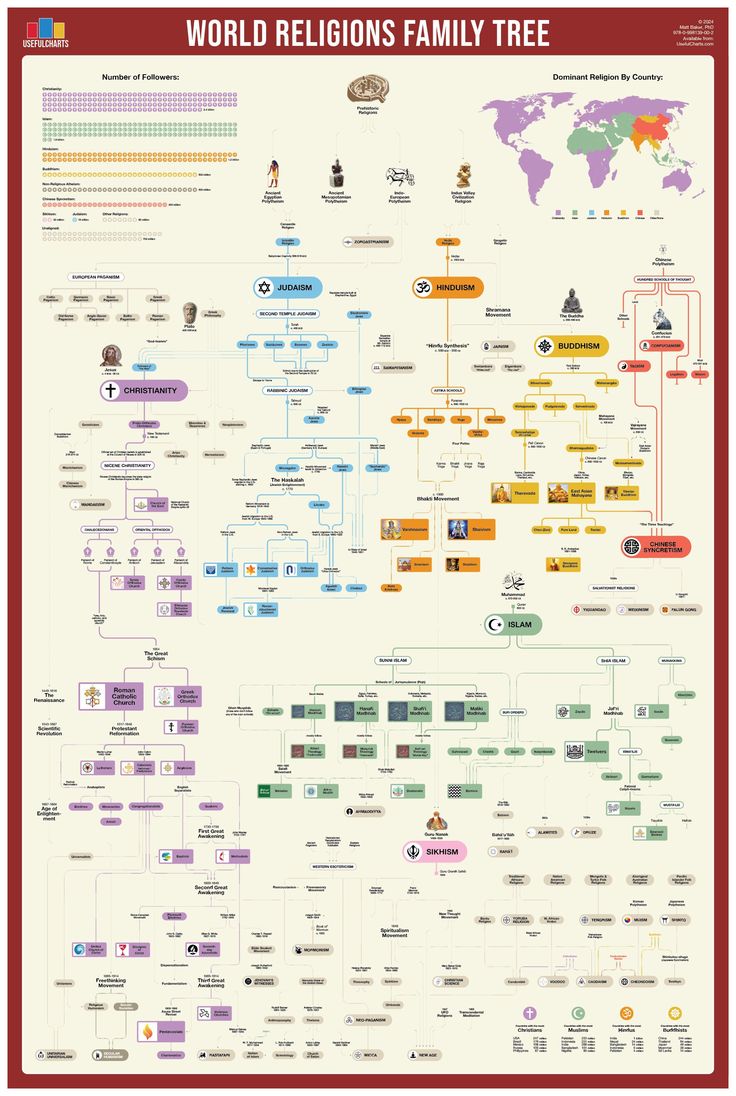 World Religions Poster, Read Poster, Family Tree Poster, Tree Poster, Islamic Knowledge, Family Roots, Old World Maps, World Religions, Online Posters