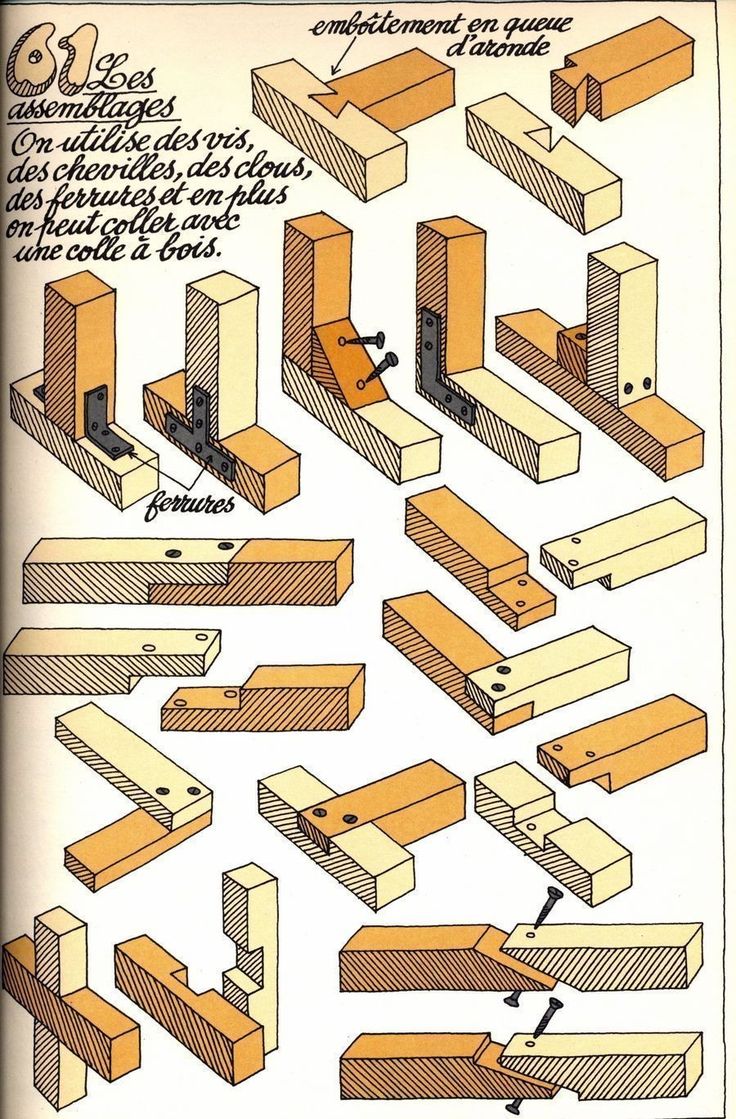 woodworking diagrams showing the different types and shapes