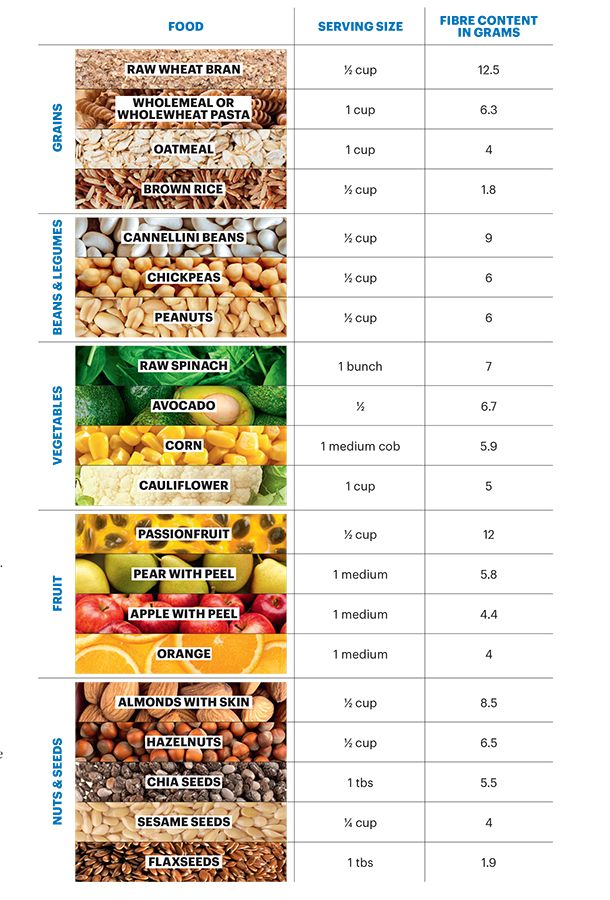 a table that has different types of food on it, including fruits and vegetables in each section