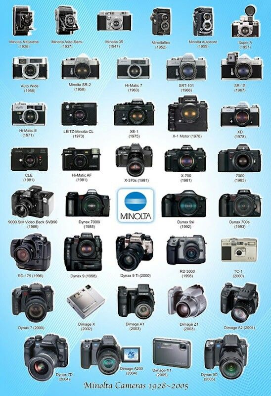 an image of many different cameras on a blue and white background with the names of all them