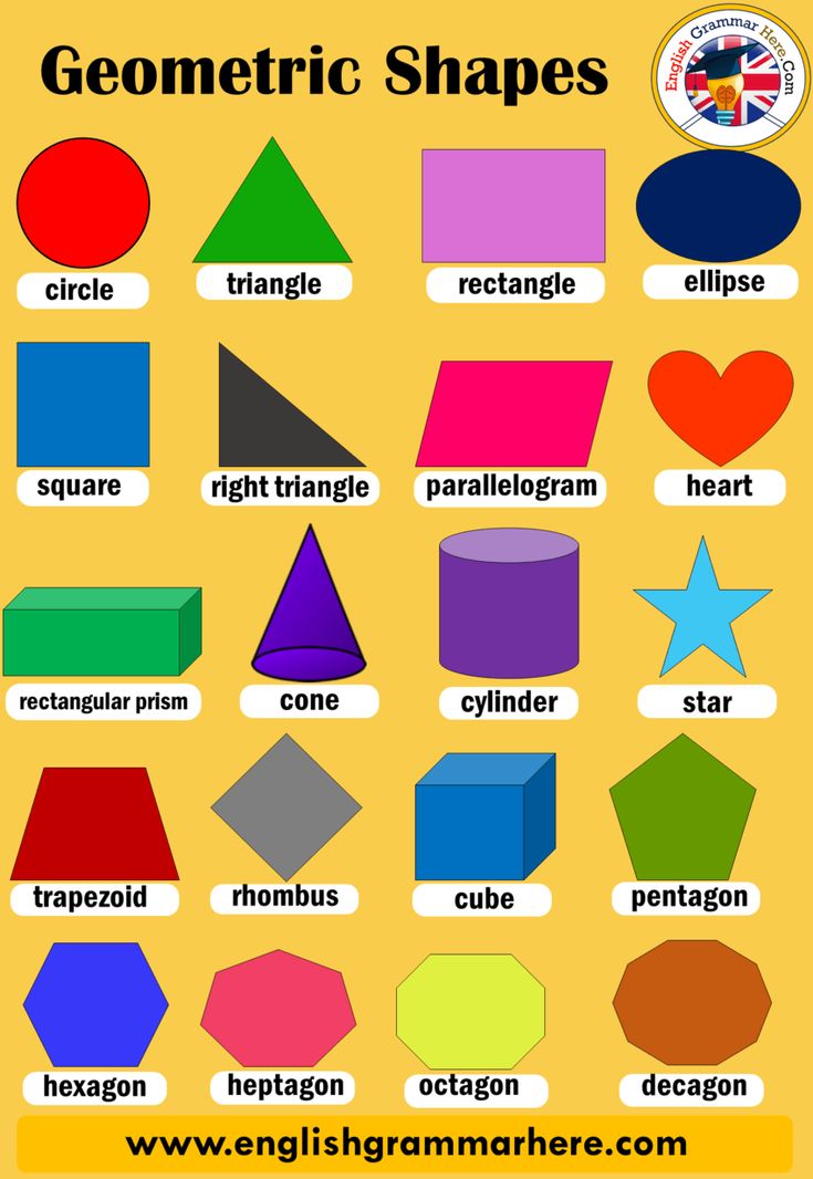 a poster with different shapes and colors on it's side, including the words geometric shapes