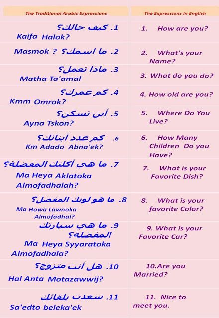 two different types of english and arabic words