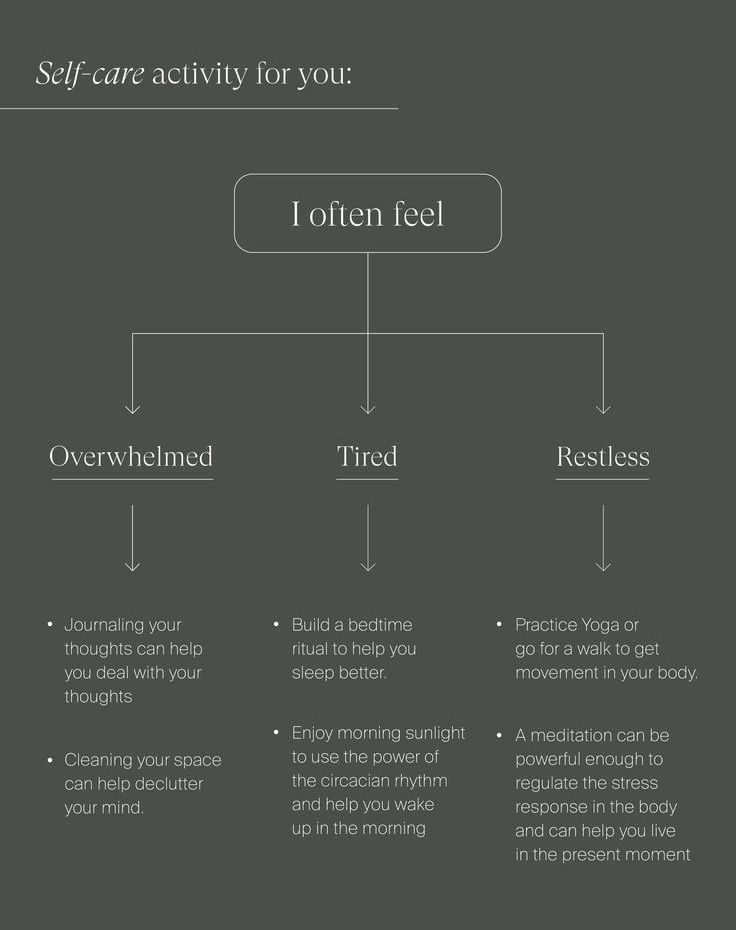 Self Care Activity, Blame Myself, Content Branding, Unconscious Bias, Thinking Patterns, Nervous System Regulation, Intense Emotions, Branding Inspo, When Things Go Wrong