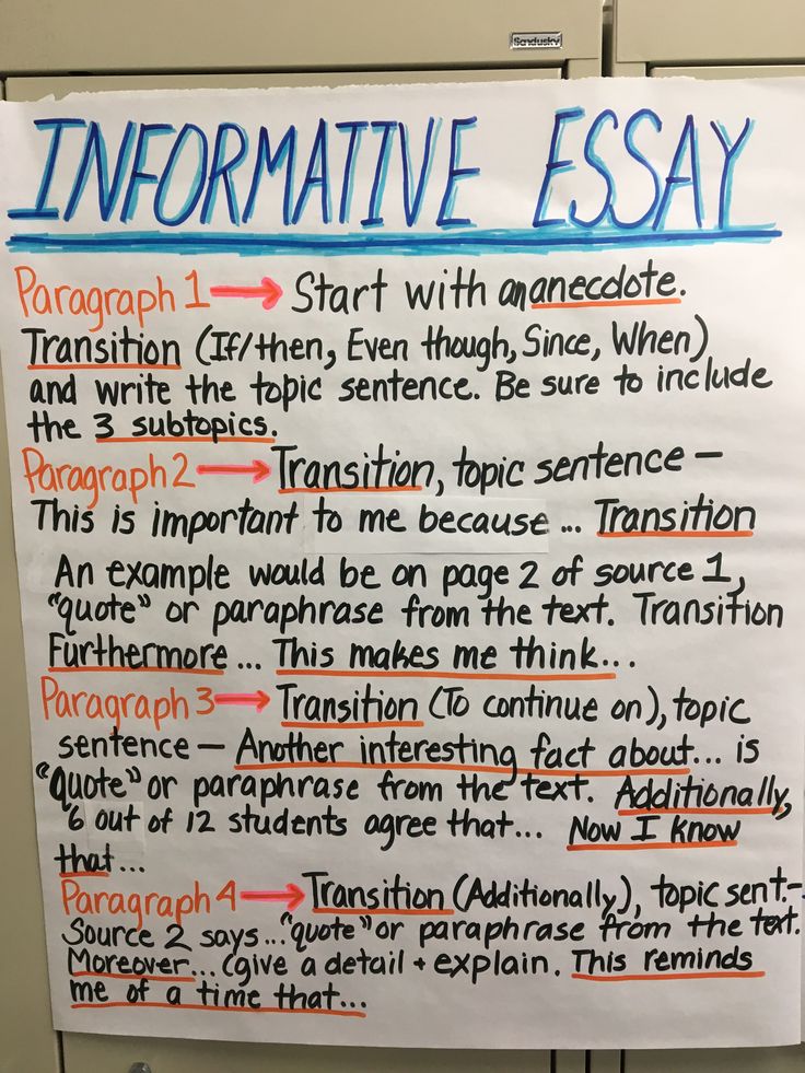 an informive poster on the topic of informational writing