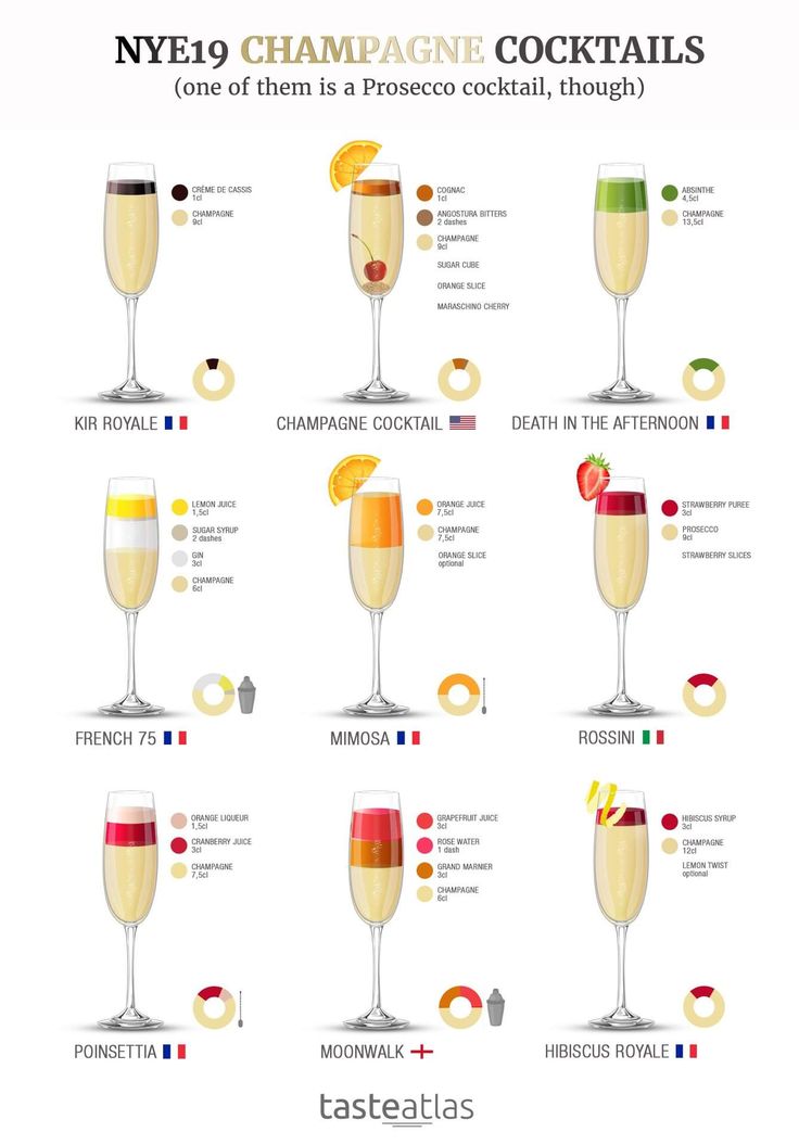 the different types of champagnes are shown in this poster, which shows how to make them