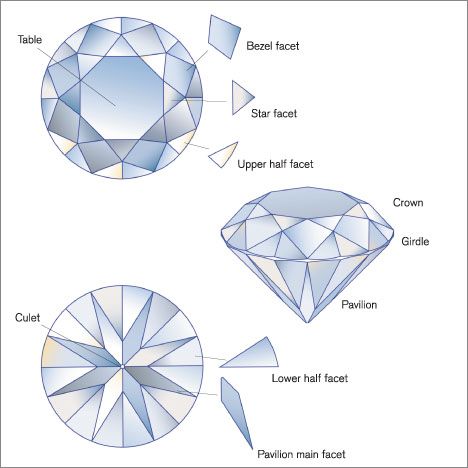 Old European cut vs the modern round brilliant diamond - description plus short video Diamond Chart, Diamond Template, Jewel Drawing, Gem Drawing, Crystal Drawing, Diamond Drawing, Art Jewelry Design, Jewellery Design Sketches, Jewelry Illustration