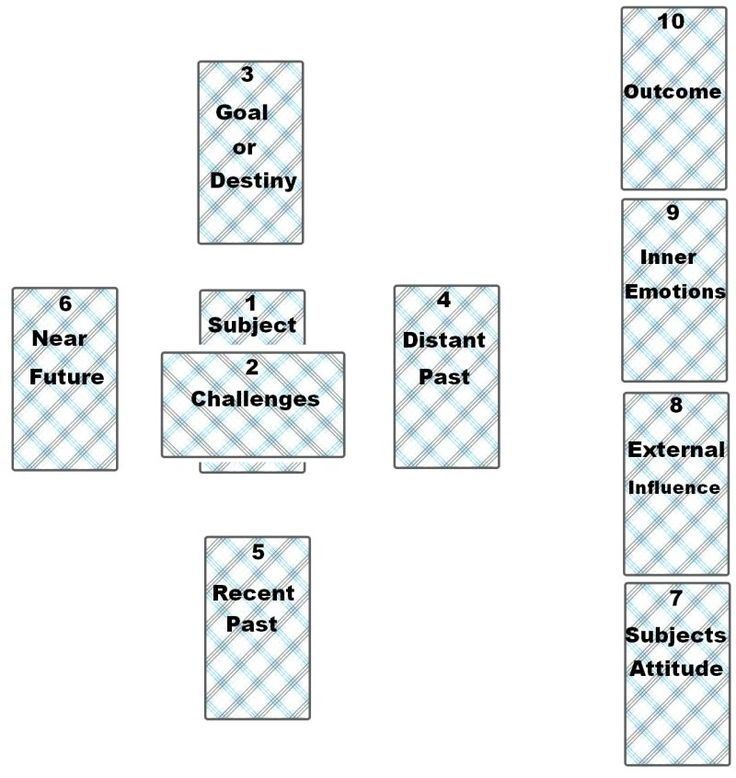 the four quadrants are labeled in black and white