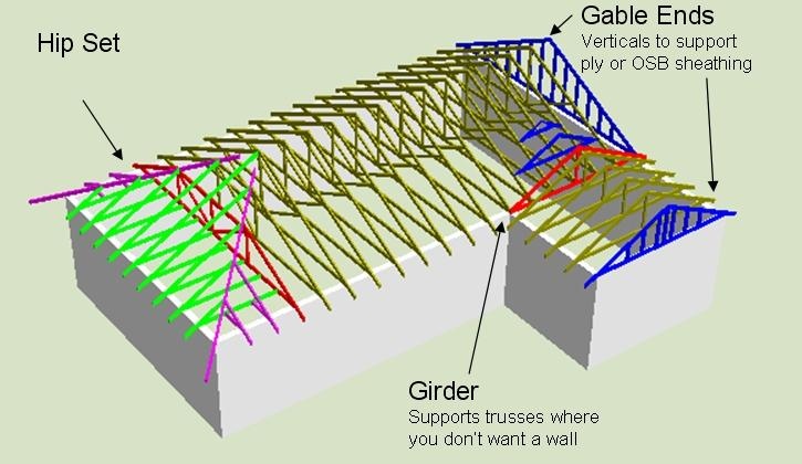 an image of a roof structure with all the components labeled in red and blue on it