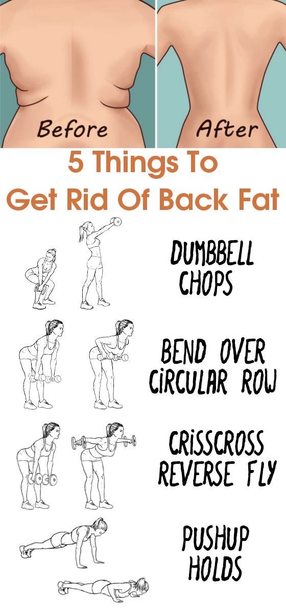 Membakar Lemak Perut, Motivasi Diet, Modele Fitness, Beginner Workouts, Back Fat Workout, Fitness Routines, Quick Workout Routine, Back Fat, Workout Without Gym