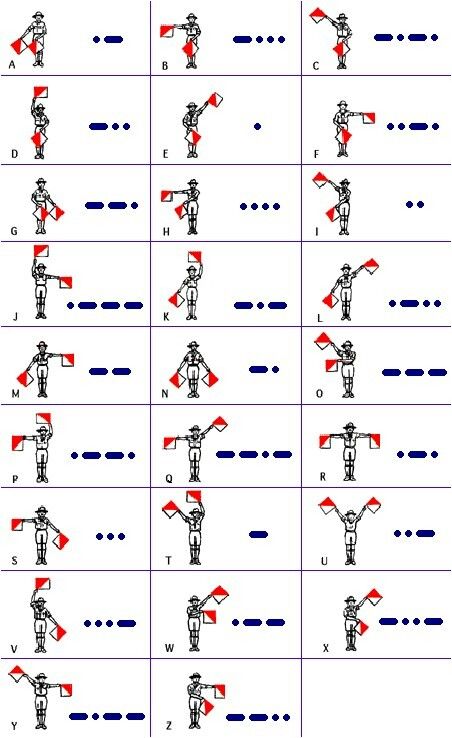 the diagram shows how to draw different arrows in order to make it look like they are pointing