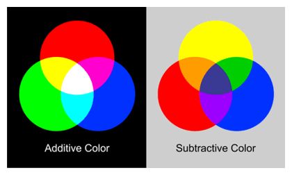 the logo for subtractive color is shown in three different colors, including red, green, and blue