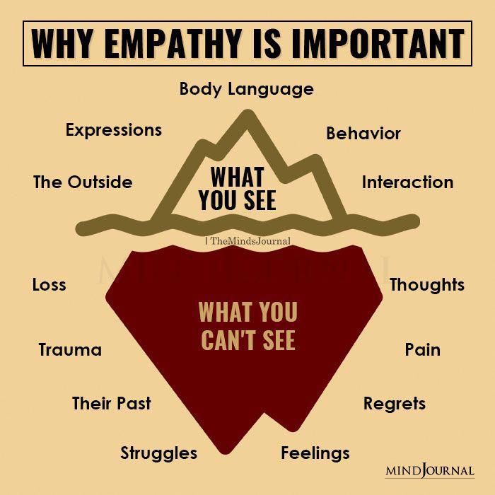 How To Show Empathy, Empathy Lessons, What Is Empathy, Relationship Repair, Teaching Empathy, Empathy Quotes, Healthcare Quotes, Awareness Quotes, Help Yourself