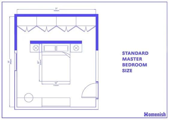 What Is Average Bedroom Size? Everything You Need to Know - Architectures Ideas Average Bedroom, Simple Floor Plans, Big Bedrooms, Small Nurseries, Bedroom Layout, Bedroom Size, Bedroom Dimensions, Bedroom Images, Bedroom Floor Plans