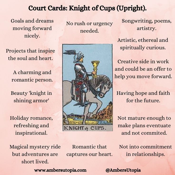 the tarot card for court cards knight of cups upright, with an image of a rider on horseback