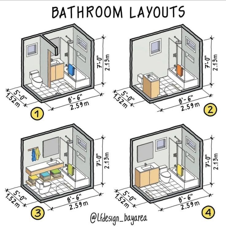 four bathroom layouts are shown in three different ways