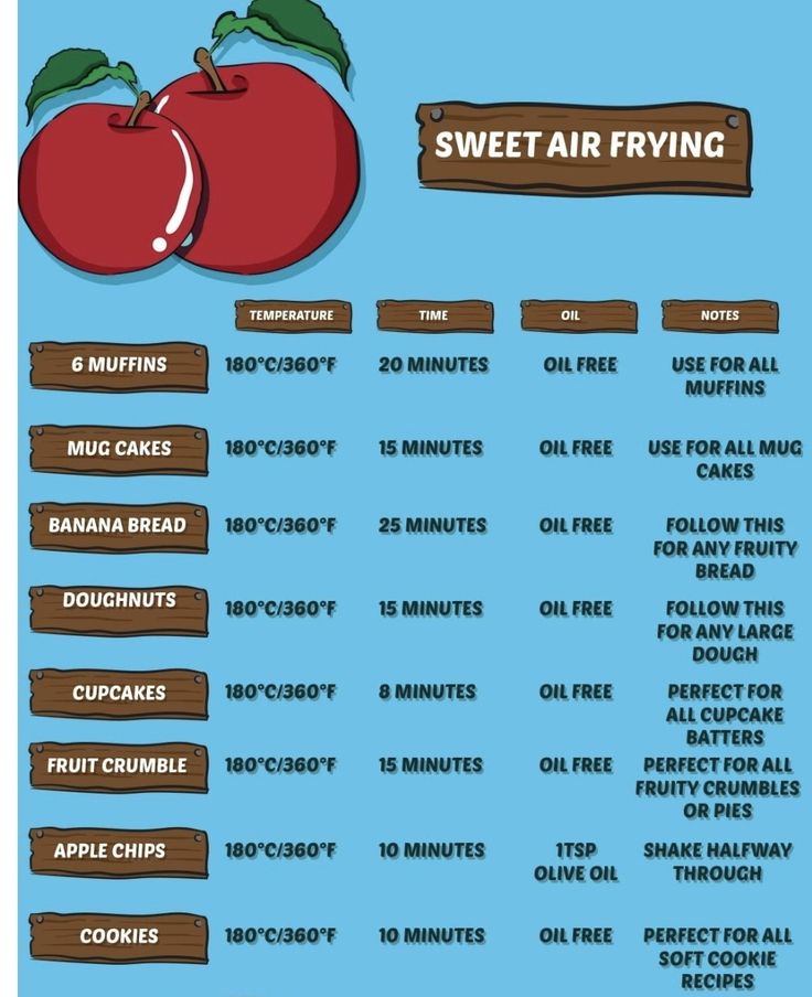 an info sheet with the words sweet air frying on it