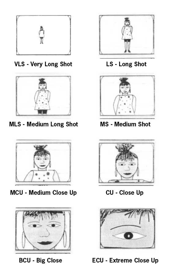 an animation storyboard showing the various stages of facial expressions for children to play with