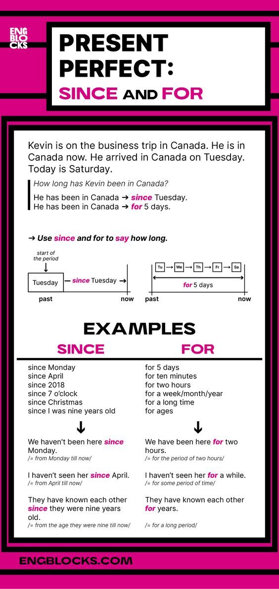 a pink and black poster with the words, present perfect since and for you to know how