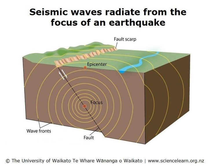 an image of the earth's magnetic field and its location in which it is located