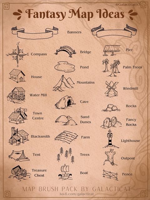 Ideas to put on fantasy maps including banners, a compass, houses, mountains, caves, and more! Fantasy Map Ideas, Maps Aesthetic, Map Sketch, Fantasy Map Making, Map Ideas, Zestaw Ikon, Writing Inspiration Tips, Map Making, Fantasy World Map